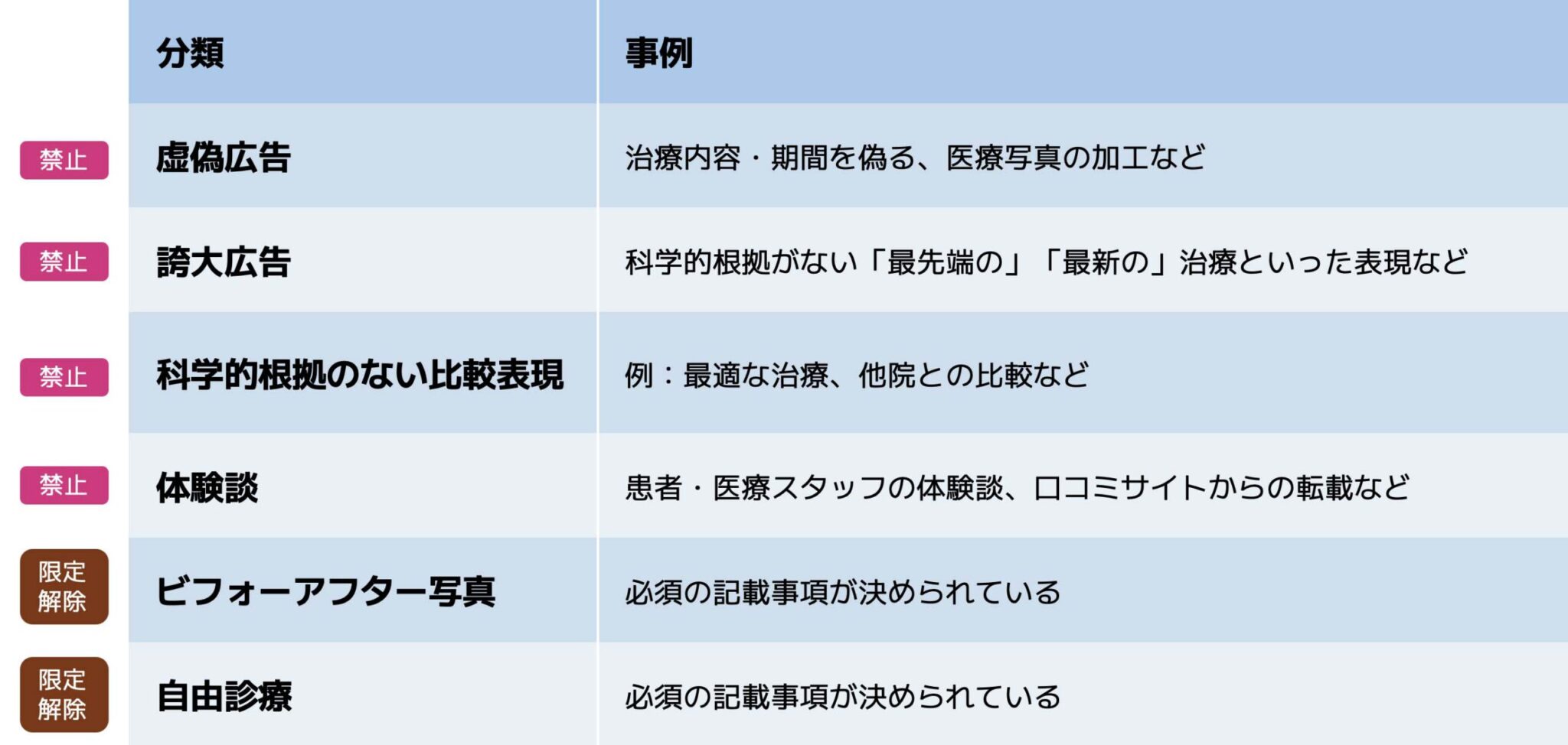 歯科医院ホームページで医療広告ガイドラインに違反しがちな箇所